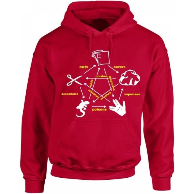 Rock Paper Scissors Lizard Spock (Inspired by The Big Bang Theory) Kids Hooded Sweatshirt