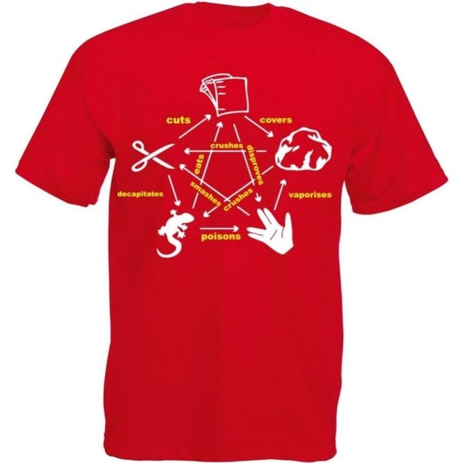 Rock Paper Scissors Lizard Spock (Inspired by The Big Bang Theory) T-Shirt