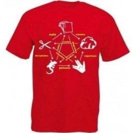 Rock Paper Scissors Lizard Spock (Inspired by The Big Bang Theory) T-Shirt
